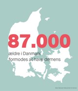 Demens Infografik Prævalens Demens Infografik Prævalens